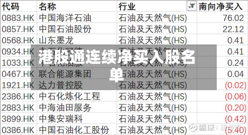 港股通连续净买入股名单-第1张图片