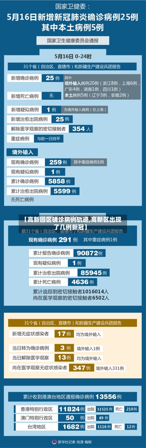 【高新园区确诊病例轨迹,高新区出现了几例新冠】-第2张图片