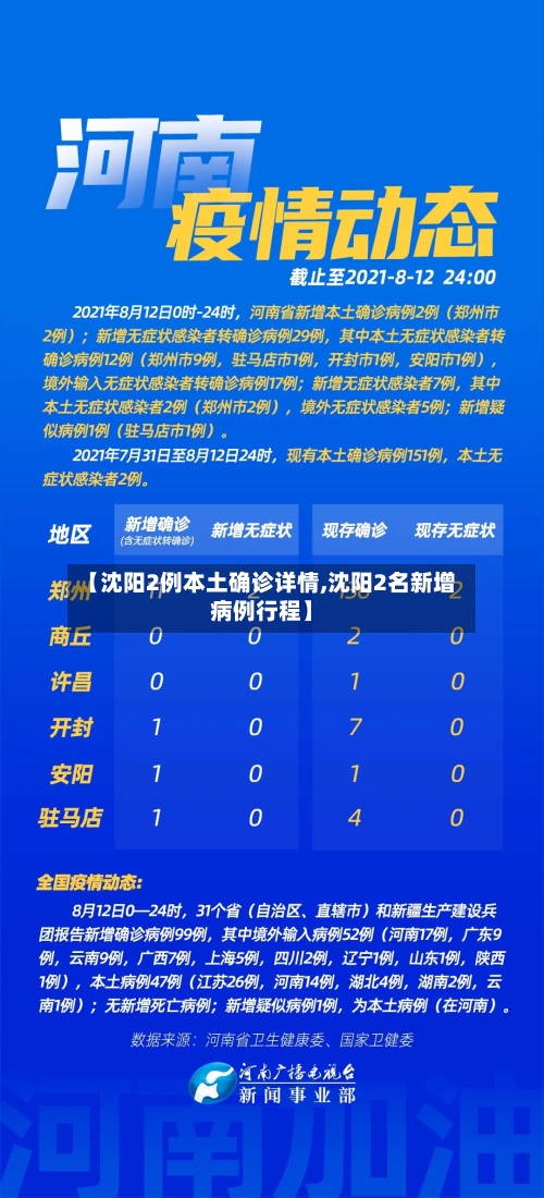 【沈阳2例本土确诊详情,沈阳2名新增病例行程】-第1张图片