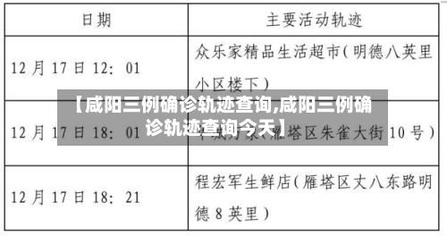 【咸阳三例确诊轨迹查询,咸阳三例确诊轨迹查询今天】-第1张图片