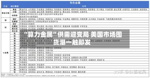 “算力金属”供需迎变局 美国市场囤货潮一触即发-第3张图片
