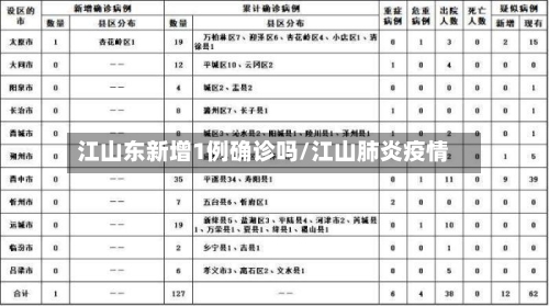 江山东新增1例确诊吗/江山肺炎疫情-第2张图片