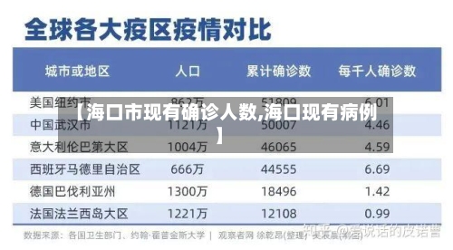 【海口市现有确诊人数,海口现有病例】-第3张图片