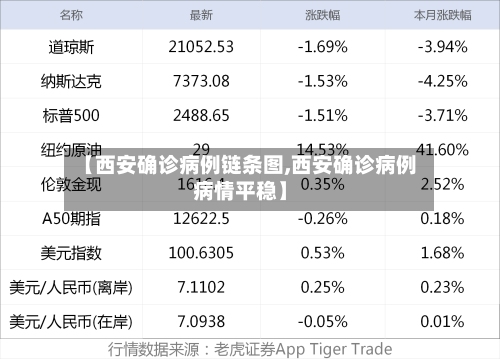 【西安确诊病例链条图,西安确诊病例病情平稳】-第1张图片