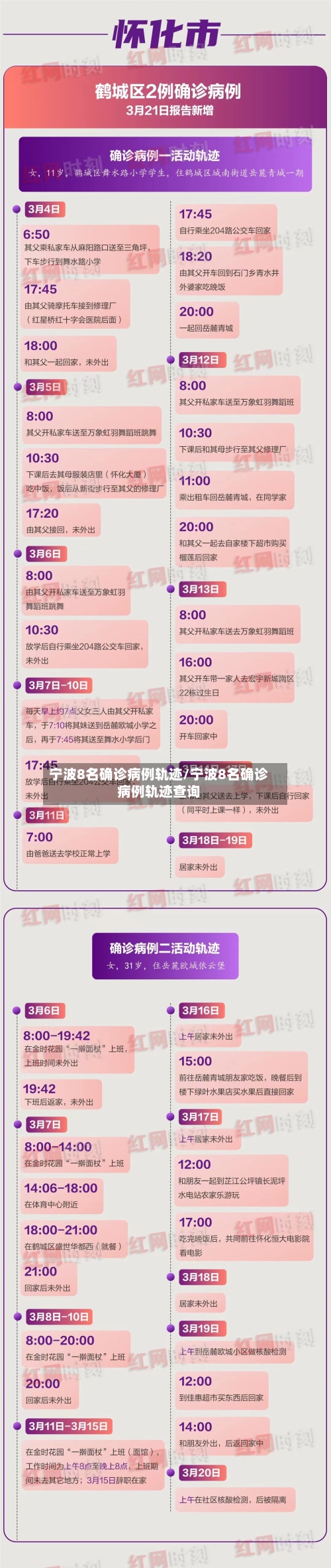 宁波8名确诊病例轨迹/宁波8名确诊病例轨迹查询-第1张图片