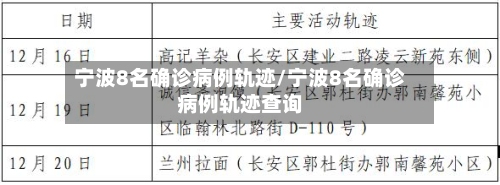 宁波8名确诊病例轨迹/宁波8名确诊病例轨迹查询-第3张图片