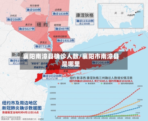 襄阳南漳县确诊人数/襄阳市南漳县是哪里-第1张图片