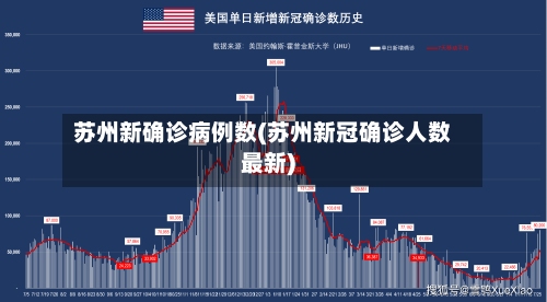 苏州新确诊病例数(苏州新冠确诊人数最新)-第1张图片