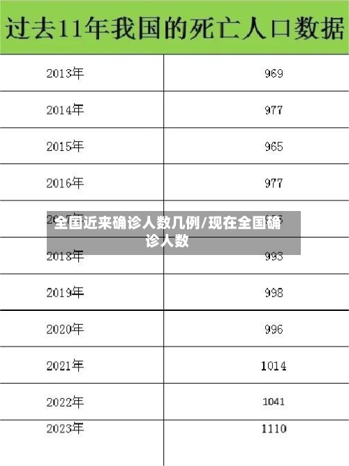 全国近来确诊人数几例/现在全国确诊人数-第1张图片
