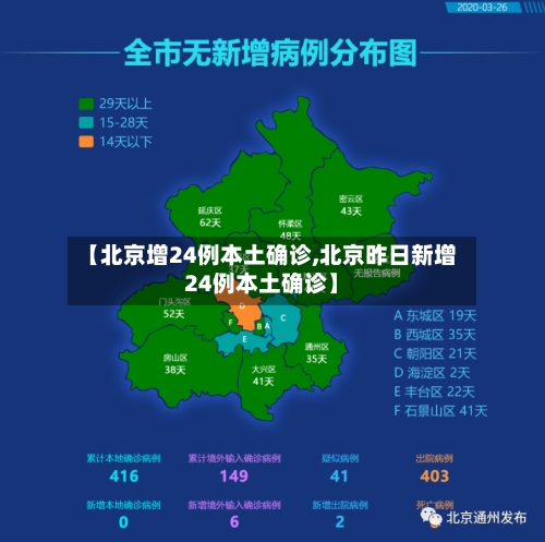【北京增24例本土确诊,北京昨日新增24例本土确诊】-第1张图片