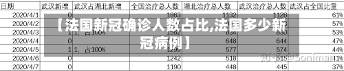 【法国新冠确诊人数占比,法国多少新冠病例】-第1张图片