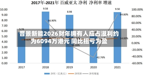 晋景新能2026财年拥有人应占溢利约为6094万港元 同比扭亏为盈-第1张图片