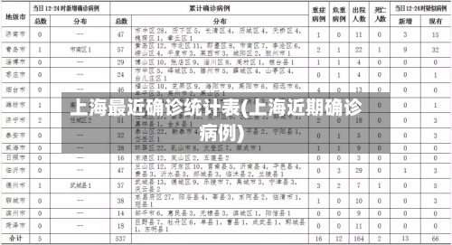 上海最近确诊统计表(上海近期确诊病例)-第2张图片