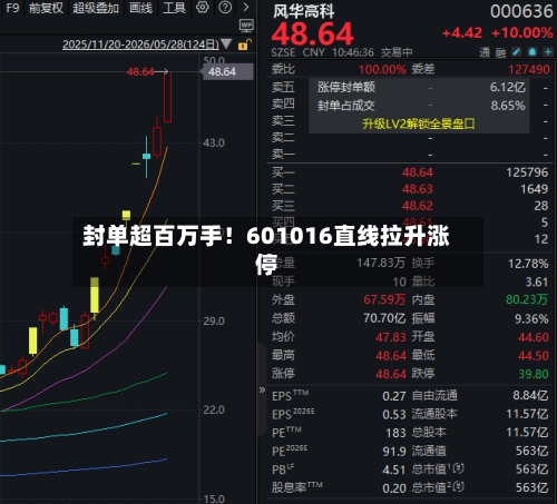封单超百万手！601016直线拉升涨停-第1张图片