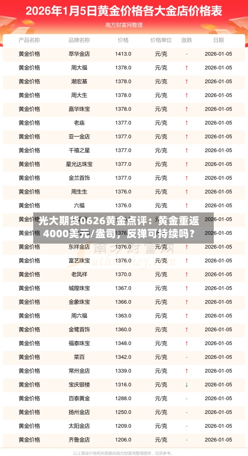 光大期货0626黄金点评：黄金重返4000美元/盎司	，反弹可持续吗？-第1张图片