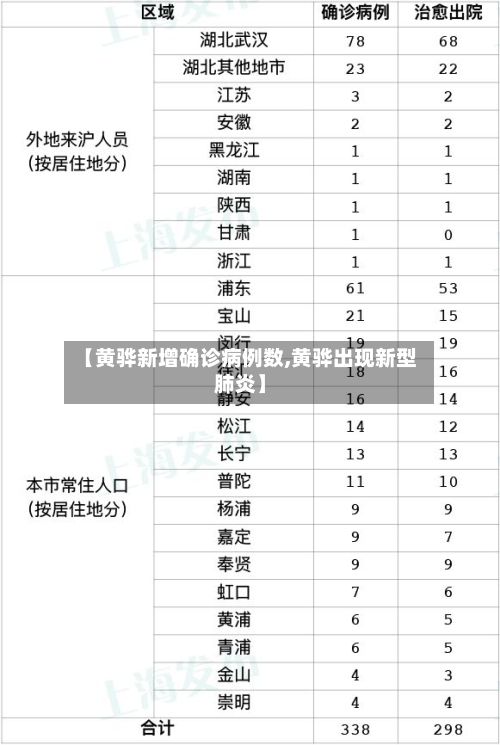 【黄骅新增确诊病例数,黄骅出现新型肺炎】-第1张图片