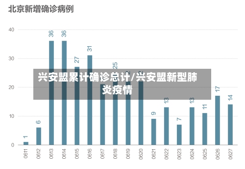 兴安盟累计确诊总计/兴安盟新型肺炎疫情-第1张图片