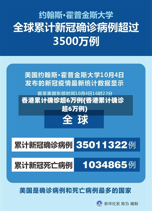 香港累计确诊超6万例(香港累计确诊超6万例)-第3张图片