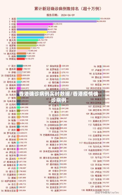 香港确诊病例实时数据/香港疫情确诊病例-第3张图片