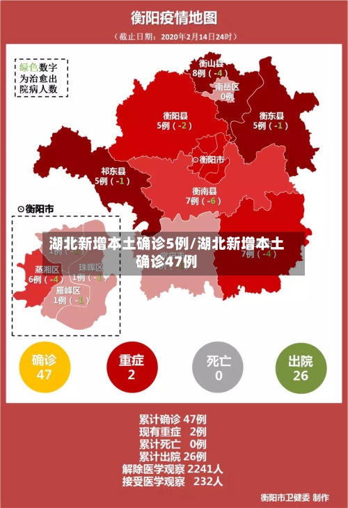 湖北新增本土确诊5例/湖北新增本土确诊47例-第1张图片
