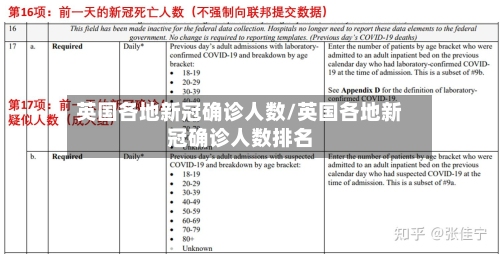 英国各地新冠确诊人数/英国各地新冠确诊人数排名-第2张图片