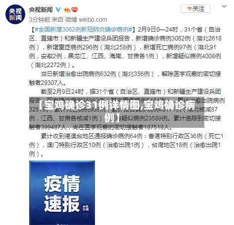 【宝鸡确诊31例详情图,宝鸡确诊病例】-第1张图片