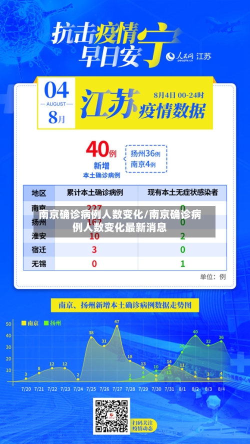 南京确诊病例人数变化/南京确诊病例人数变化最新消息-第1张图片