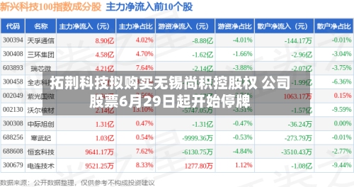拓荆科技拟购买无锡尚积控股权 公司股票6月29日起开始停牌-第2张图片