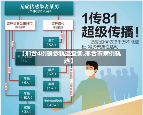 【邢台4例确诊轨迹查询,邢台市病例轨迹】-第2张图片