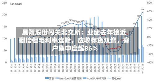 昊翔股份闯关北交所：业绩去年接近翻倍但毛利率连降，应收存货双增	，客户集中度超86%-第1张图片