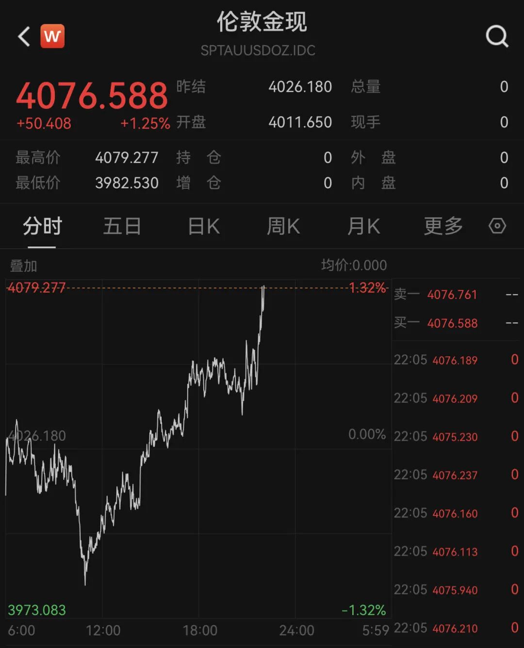 深夜！中国资产，直线拉升！